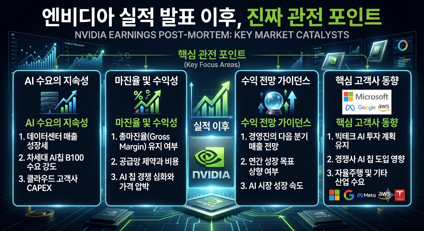 엔비디아 실적 발표이후